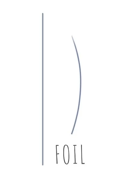 Foil in a Fin