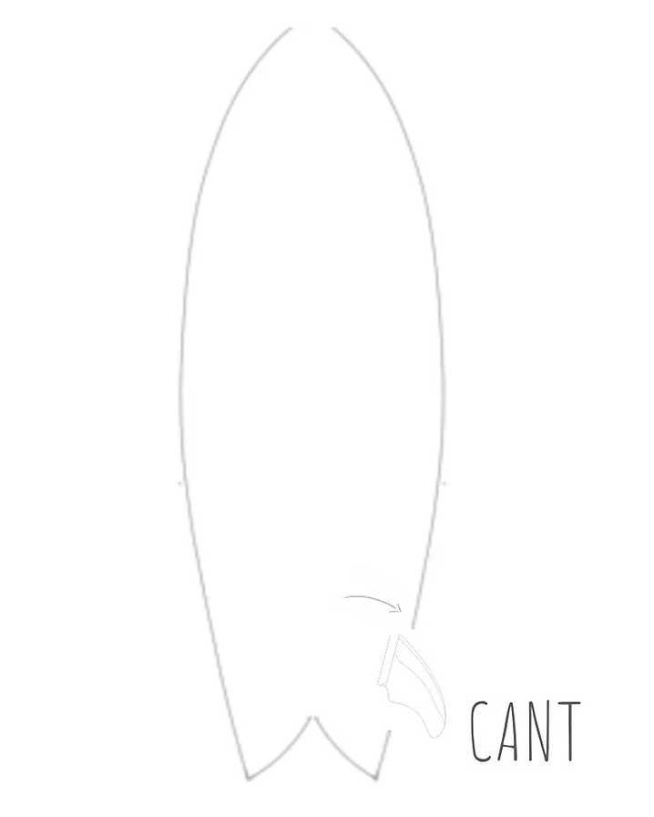 Fin cant
